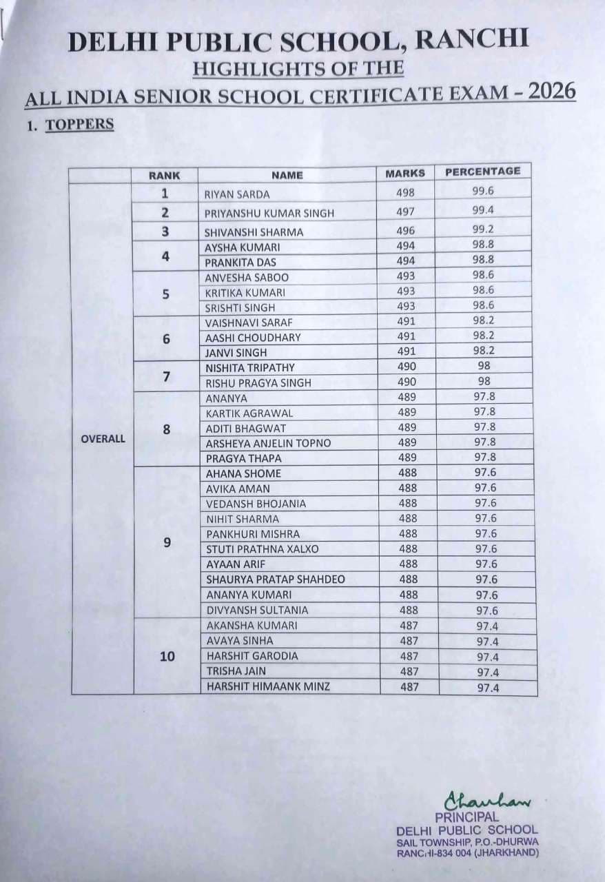 CBSE REULTS 2025-26 Class XII