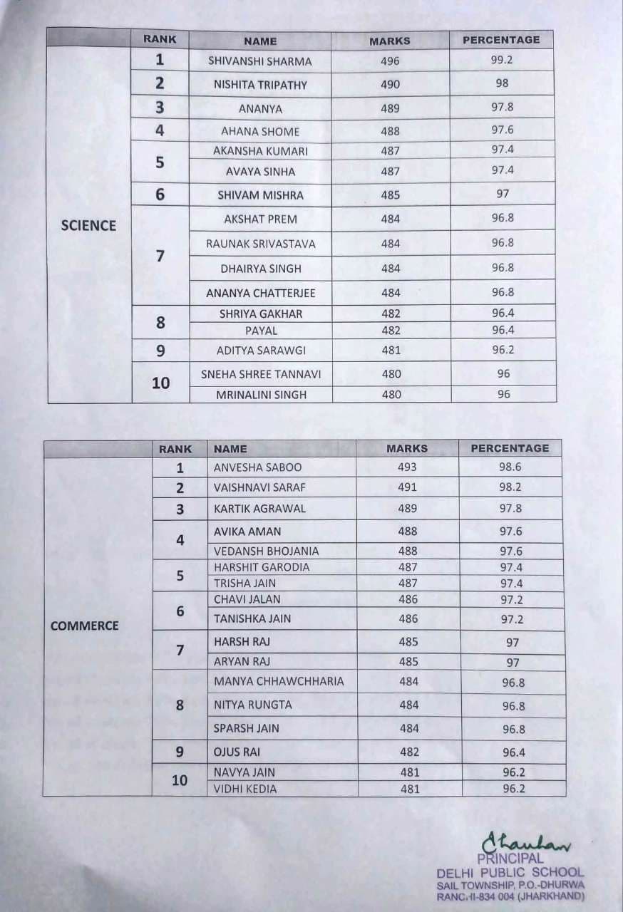 CBSE REULTS 2025-26 Class XII