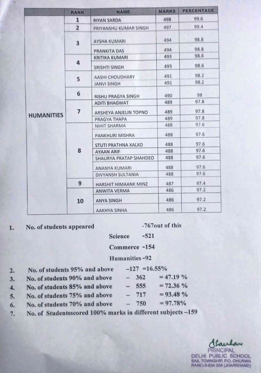 CBSE REULTS 2025-26 Class XII
