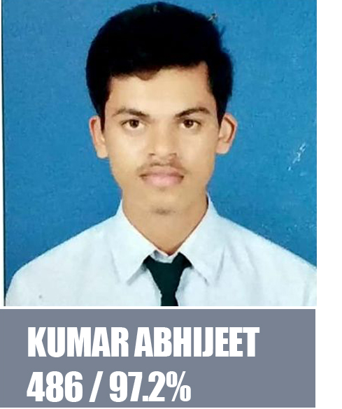 Class XII Topper