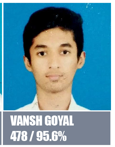 Class XII Topper